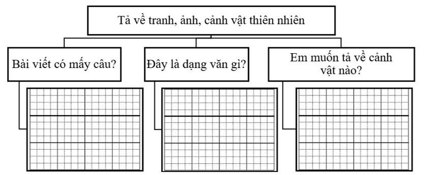 Phân tích đề bài (ảnh 1)