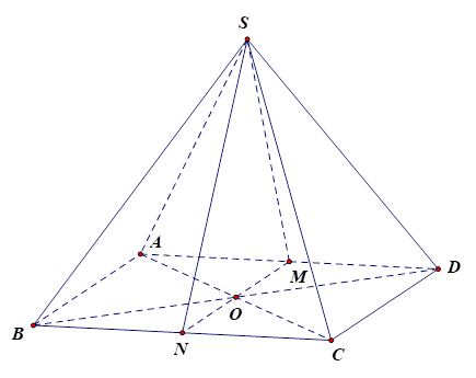 Cho hình chóp S.ABCD có đáy ABCD là hình bình hành. Gọi M,N lần lượt là trung điểm của AD và BC. Giao tuyến của hai mặt phẳng (SMN) và (SAC}) là (ảnh 1)