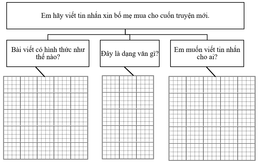 Phân tích đề bài  (ảnh 1)