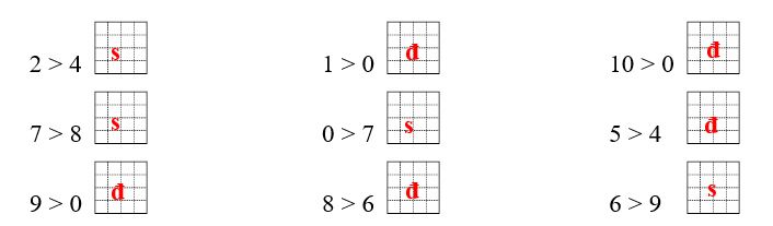 Đúng ghi đ, sai ghi s vào ô trống: (ảnh 2)