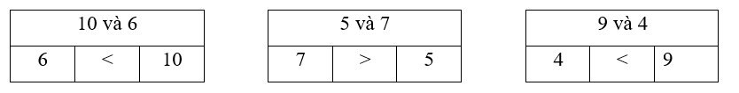 Viết hai số đã cho vào đúng ô trống:  (ảnh 1)