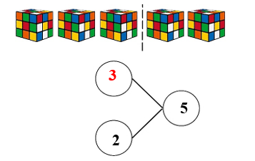 c) Số?  A. 2	 B. 3	 C. 4	 D. 5 (ảnh 2)