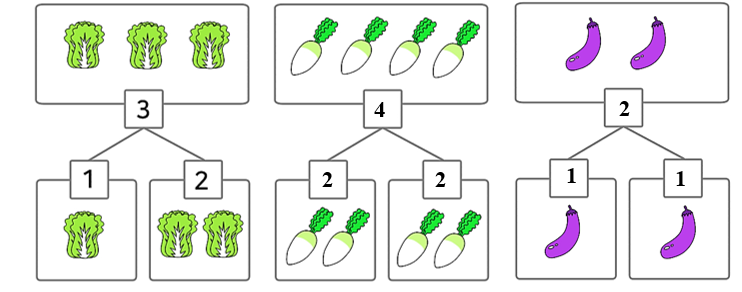 Số (theo mẫu)? (ảnh 2)