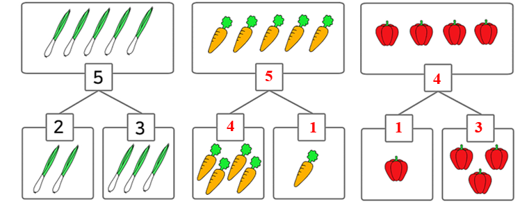 Điền số thích hợp vào ô trống (theo mẫu): (ảnh 2)