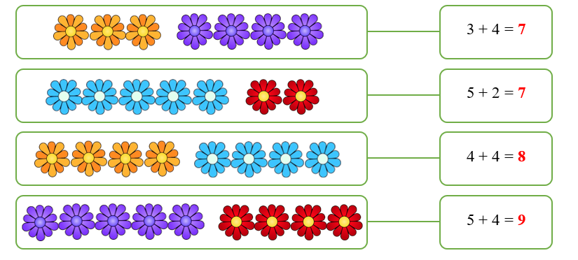 Số? điền phép tính (ảnh 2)