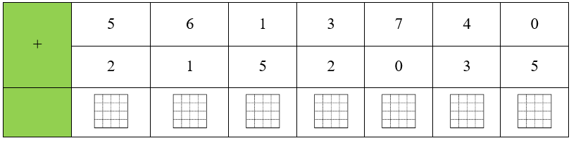 Số? ô trống (ảnh 1)