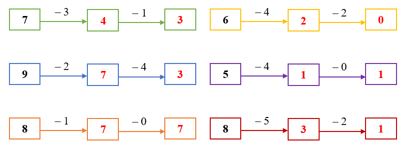 Điền số thích hợp vào ô trống: (ảnh 2)