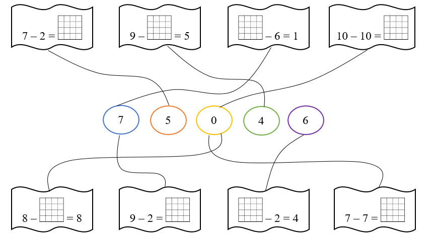 Nối: các phép tính (ảnh 2)