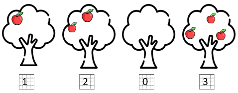 Điền số quả táo thích hợp vào mỗi ô trống dưới đây: (ảnh 2)