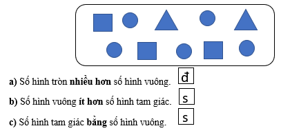 Đúng ghi đ, sai ghi s vào ô trống.  (ảnh 2)