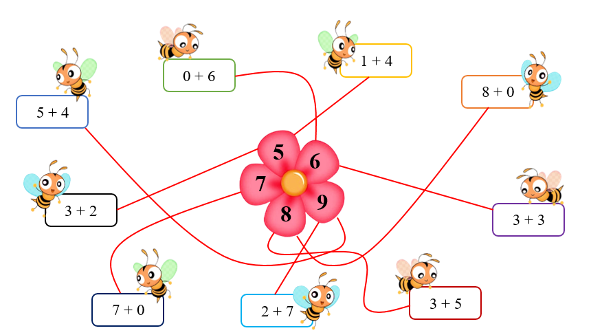 Nối các ô sau (ảnh 2)