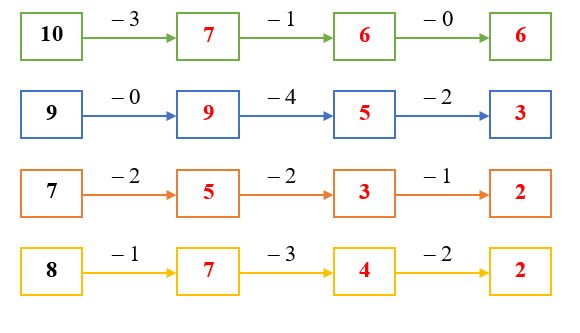 Điền số thích hợp vào ô trống: (ảnh 2)