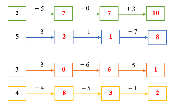 Điền số thích hợp vào ô trống: (ảnh 2)