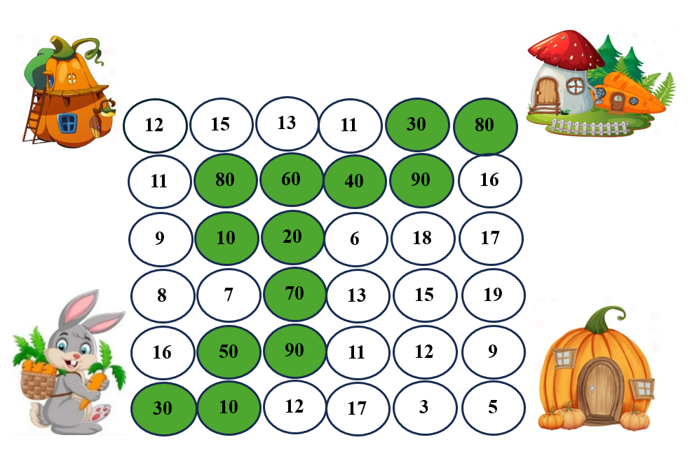 Học sinh tô màu vào các ô có số tròn chục theo yêu cầu đề bài. (ảnh 1)