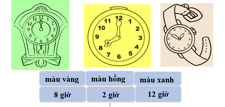 Tô màu đồng hồ theo bảng màu sau: (ảnh 2)