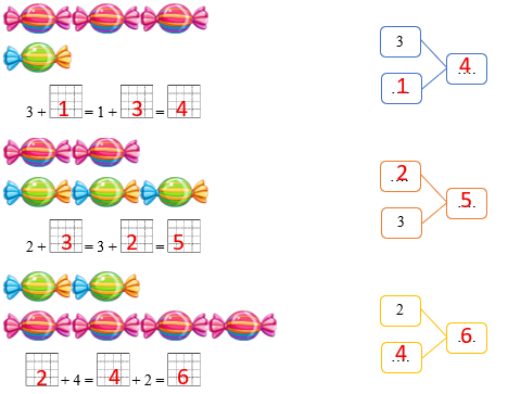 Điền số thích hợp vào ô trống: (ảnh 2)