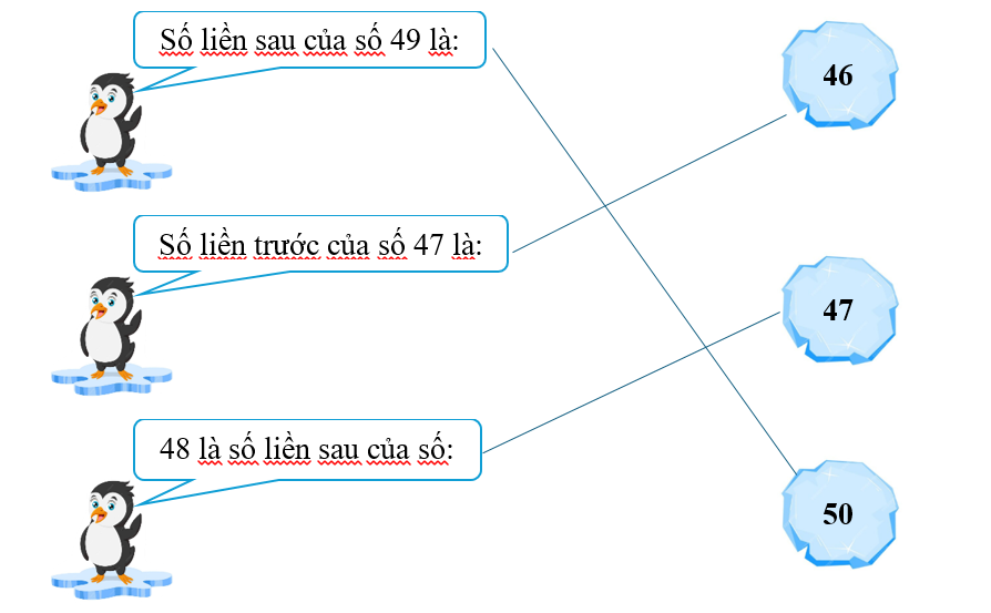 Toán lớp 2 Cánh diều Tia số. Số liền trước - số liền sau có đáp án Nối (ảnh 2)