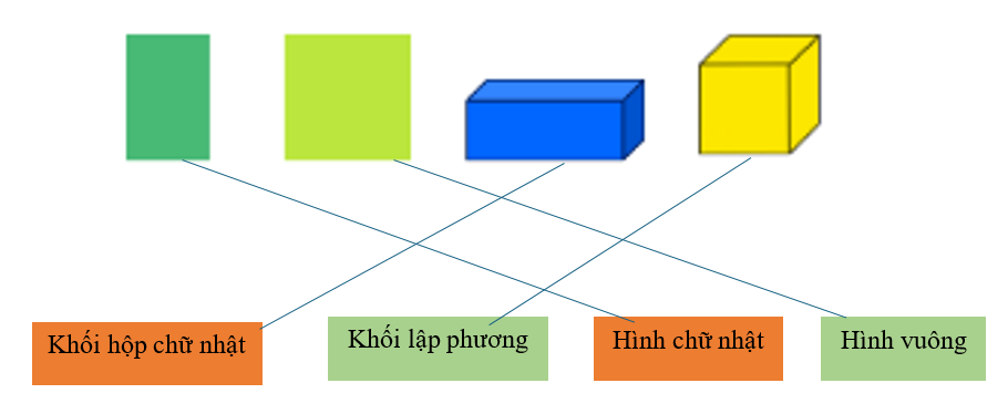 Nối Khối hộp chữ nhật (ảnh 2)