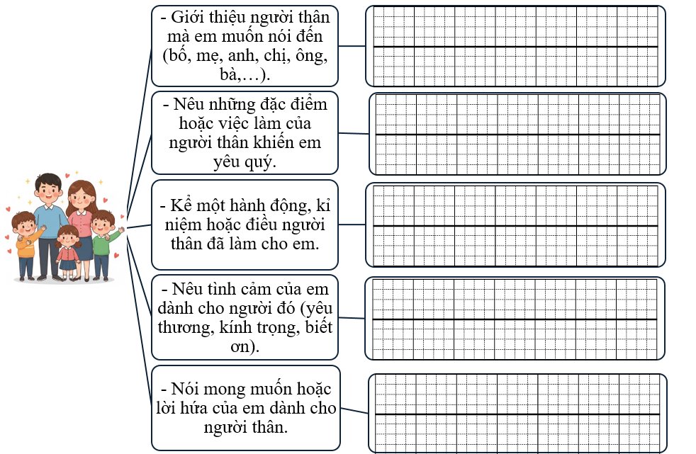 Sơ đồ gợi mở (ảnh 1)