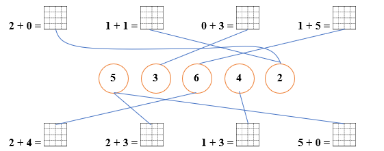 Nối số với phép tính  (ảnh 2)