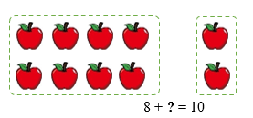 b) Số thích hợp điền vào dấu hỏi chấm (?) là (ảnh 1)