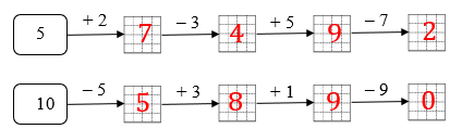 Điền Số? 5+2 = ? - 3 (ảnh 2)