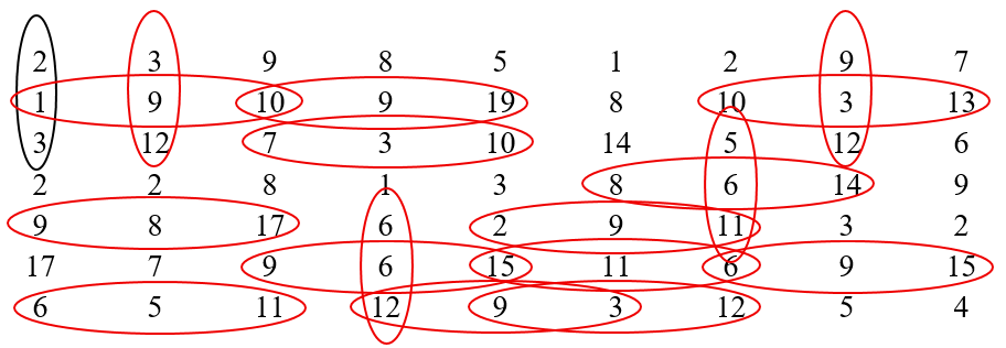 Khoanh vào ba số gần nhau để tạo thành phép cộng (theo mẫu): (ảnh 2)