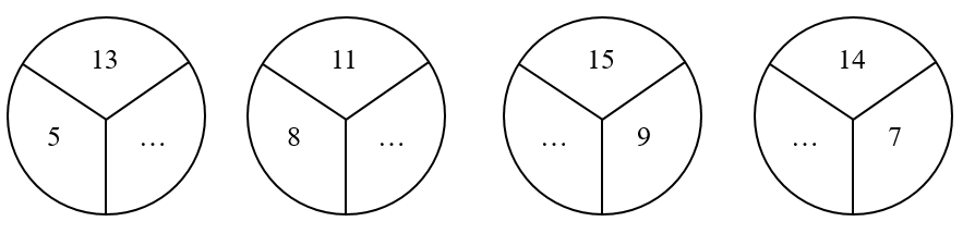 Điền số thích hợp vào chỗ chấm. (ảnh 1)