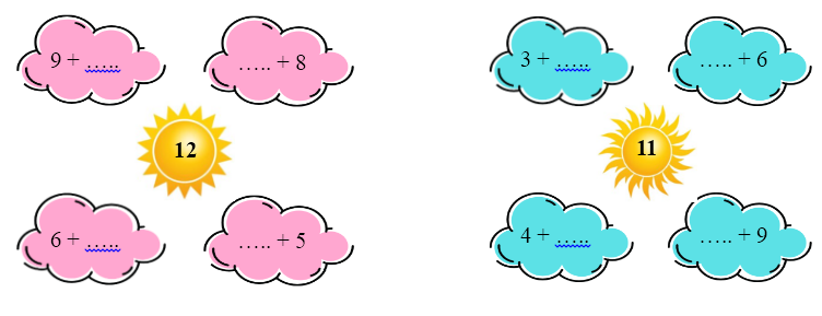 Toán lớp 2 Cánh diều Bảng cộng (có nhớ) trong phạm vi 20 số (ảnh 1)