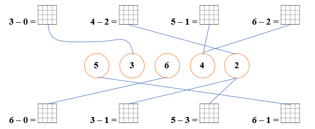 Nối phép tính với đáp án đúng (ảnh 2)