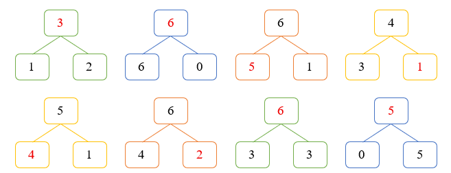 Điền số thích hợp (ảnh 2)