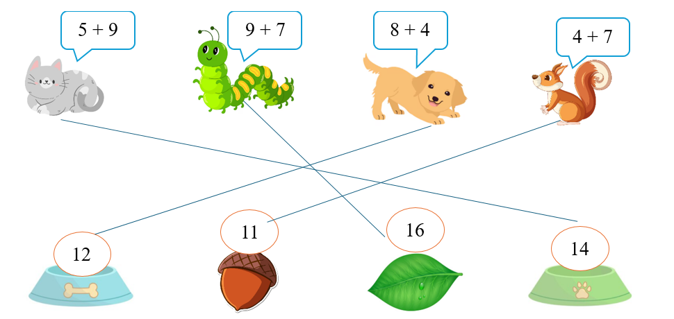Toán lớp 2 Cánh diều Luyện tập chung 1 có đáp án Nối: (ảnh 2)