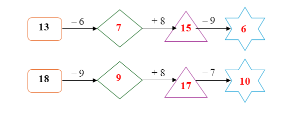 Toán lớp 2 Cánh diều Phép trừ (có nhớ) trong phạm vi 20 (tiếp theo) có đáp án (ảnh 2)