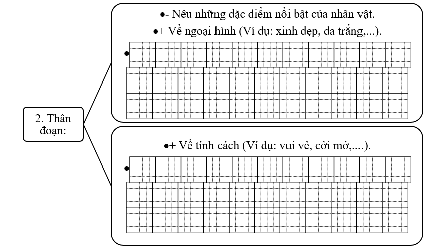 Đề bài số 1: Em hãy viết đoạn văn giới thiệu một nhân vật trong bộ phim hoạt hình em đã được xem. (ảnh 2)
