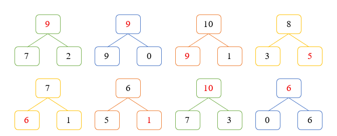 Điền số thích hợp (ảnh 2)