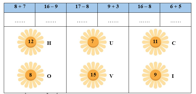 Viết các chữ cái tương ứng với kết quả từng phép tính vào chỗ trống để hoàn thiện bảng sau: (ảnh 1)