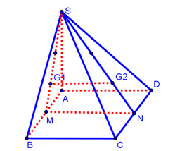 Cho hình chóp S.ABCD có đáy ABCD là hình bình hành. Gọi M,N lần lượt là trung điểm của AB,CD (ảnh 1)