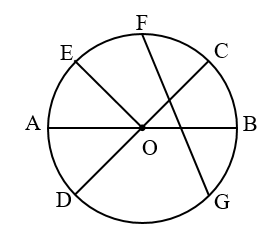 Cho hình tròn dưới đây. Điền vào chỗ trống thích hợp: a) Tâm của hình tròn đã cho là: (ảnh 1)