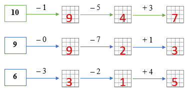 Điền số thích hợp (ảnh 2)