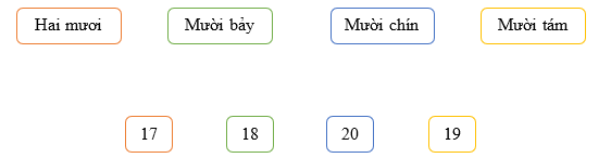 Nối hình đúng (ảnh 1)