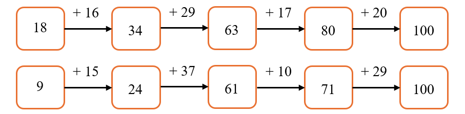 Toán lớp 2 Cánh diều Phép cộng (có nhớ) trong phạm vi 100 có đáp án (ảnh 2)