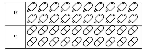 Tô màu đủ số lượng. (ảnh 1)