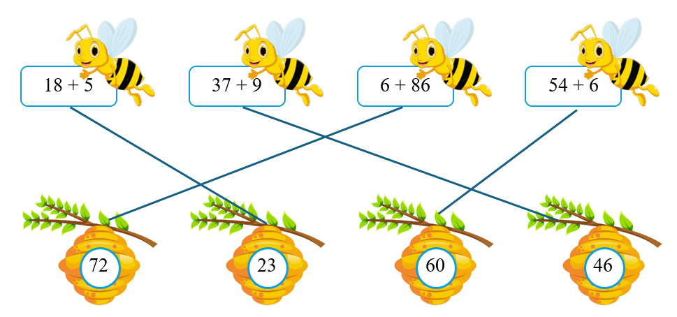 Toán lớp 2 Cánh diều Phép cộng (có nhớ) trong phạm vi 100 (tiếp theo) có đáp án (ảnh 2)