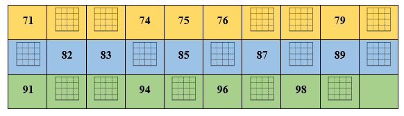 Điền số đúng (ảnh 1)