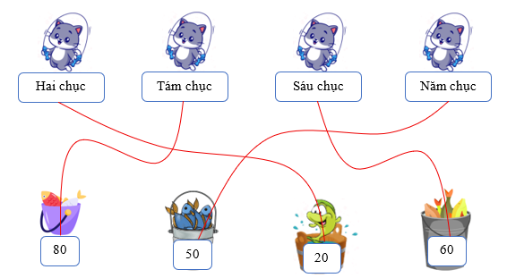 Mèo đi câu cá (ảnh 2)