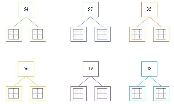Điền số thích hợp vào ô trống. (ảnh 1)