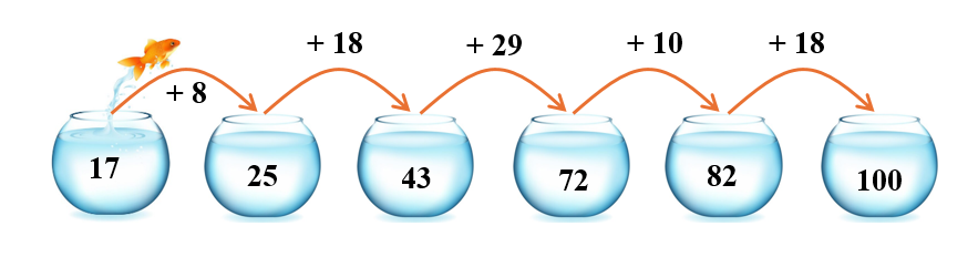 Toán lớp 2 Cánh diều Luyện tập (tiếp theo) có đáp án (ảnh 2)
