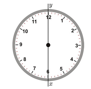 Nếu ta coi vị trí tâm trên mặt đồng hồ là gốc \(O,\) kim giờ nằm trên tia (ảnh 1)