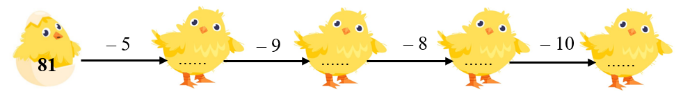 Toán lớp 2 Cánh diều Phép trừ (có nhớ) trong phạm vi 100 (ảnh 1)