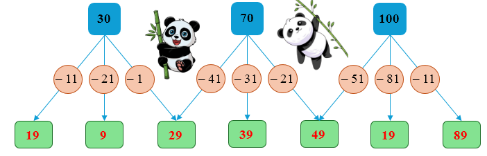 Toán lớp 2 Cánh diều Luyện tập (tiếp theo) 1 có đáp án Tính nhẩm: (ảnh 2)